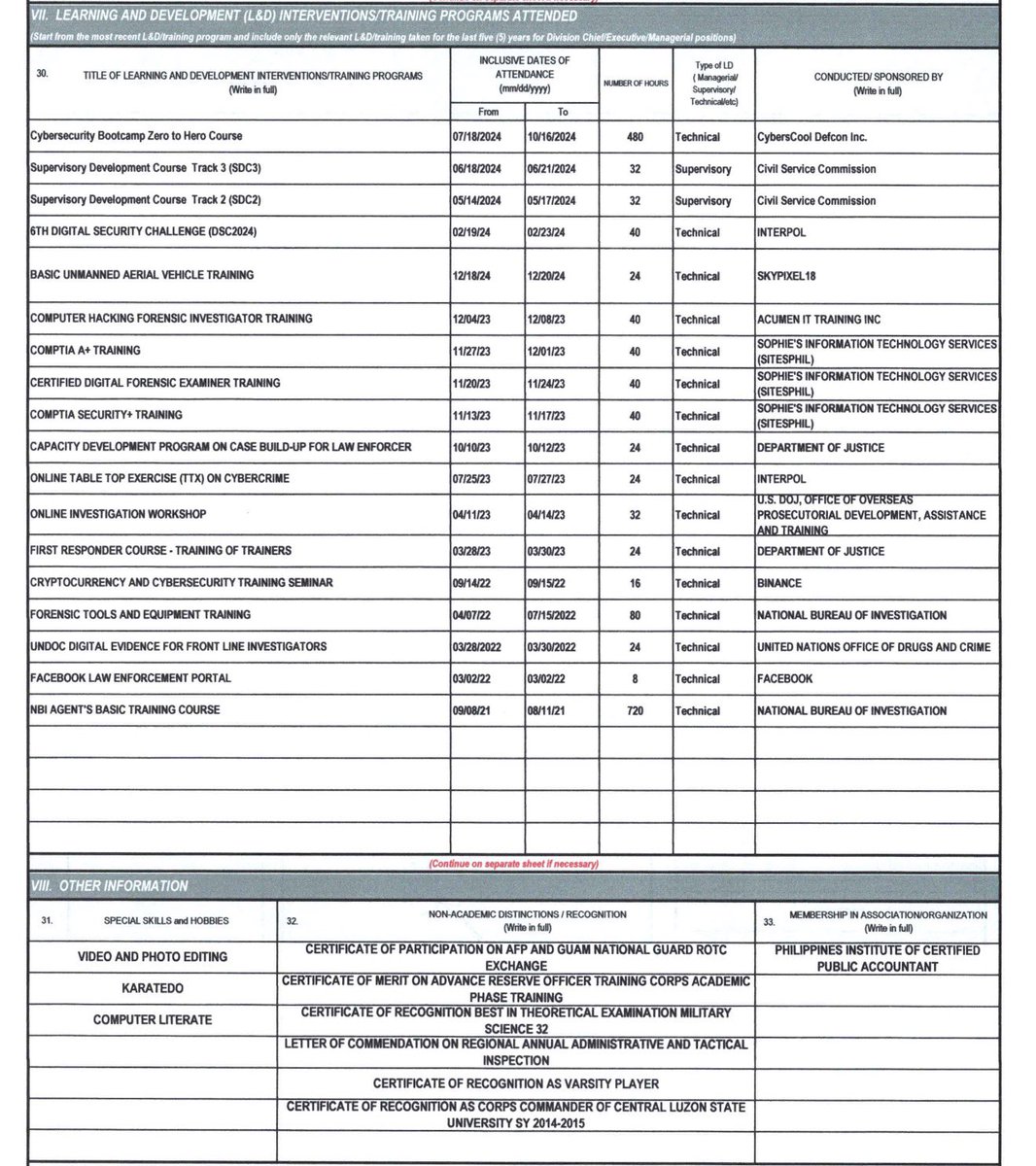 jesusfalcis's tweet photo. 🚨 OMG pinakita ni tweety bird ang CV ni NBI Agent Mark Calilung and he has many trainings on digital investigations!

From Interpol, US DOJ, Facebook, and to the United Nations.

Tsaka 86% din ang score nya as CPA, mas mataas sa 80% ni Sara Duterte sa bar exams!

😂

#Credible https://t.co/CBYZ4q76Wh