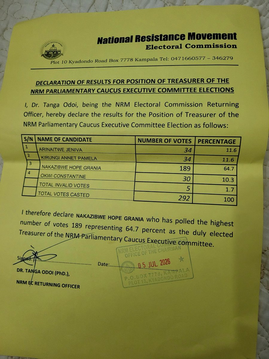 GraniaMp's tweet photo. Deeply humbled &amp; overwhelmed with gratitude for the overwhelming trust &amp; confidence you have shown by electing me as your NRM Parliamentary caucus TREASURER. I promise to work with NRM MPs to uphold the integrity of the caucus as we look forward to serving our people @NRMOnline https://t.co/inH6iSp1Ry