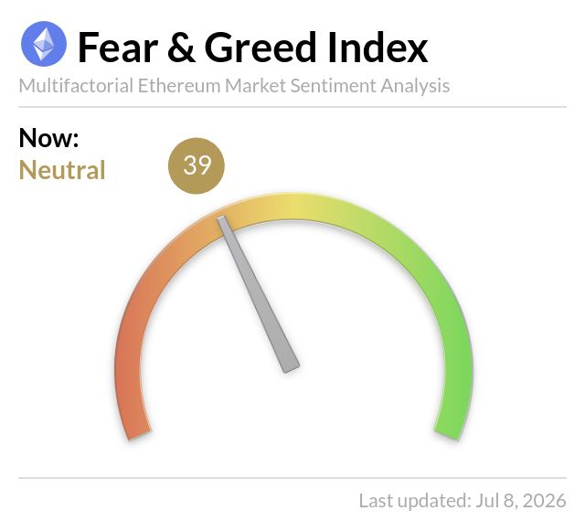 EthereumFear's tweet photo. Ethereum Fear and Greed Index is 39 — Neutral
Current price: $1,737 https://t.co/PS1GPVGtG0