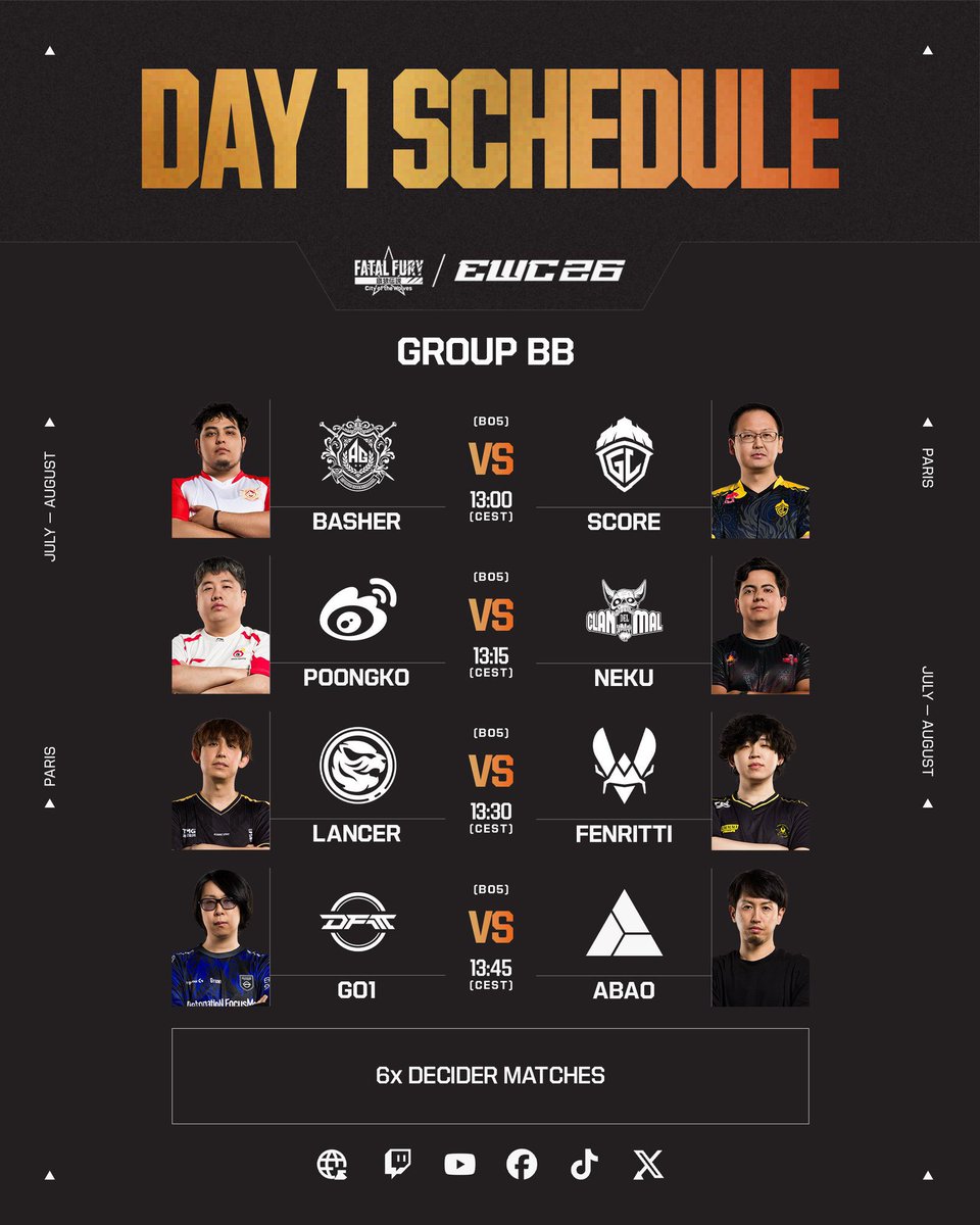KovventhC's tweet photo. #EWC2026 Fatal Fury 🔥 Day 1 Starts

Group Stage :

4 Groups of 8 Players
Double Elimination Format
Top 4 ➡️ Playoffs
Remaining 4 Eliminated ❌

Today Group BB &amp; CC

@FalconsEsport Abuomar vs @T1_official_gg ZJZ

@FalconsEsport Mok vs Nemo

Another 2 Players in Group AA &amp; 1 in DD https://t.co/h1L7t7QJcW