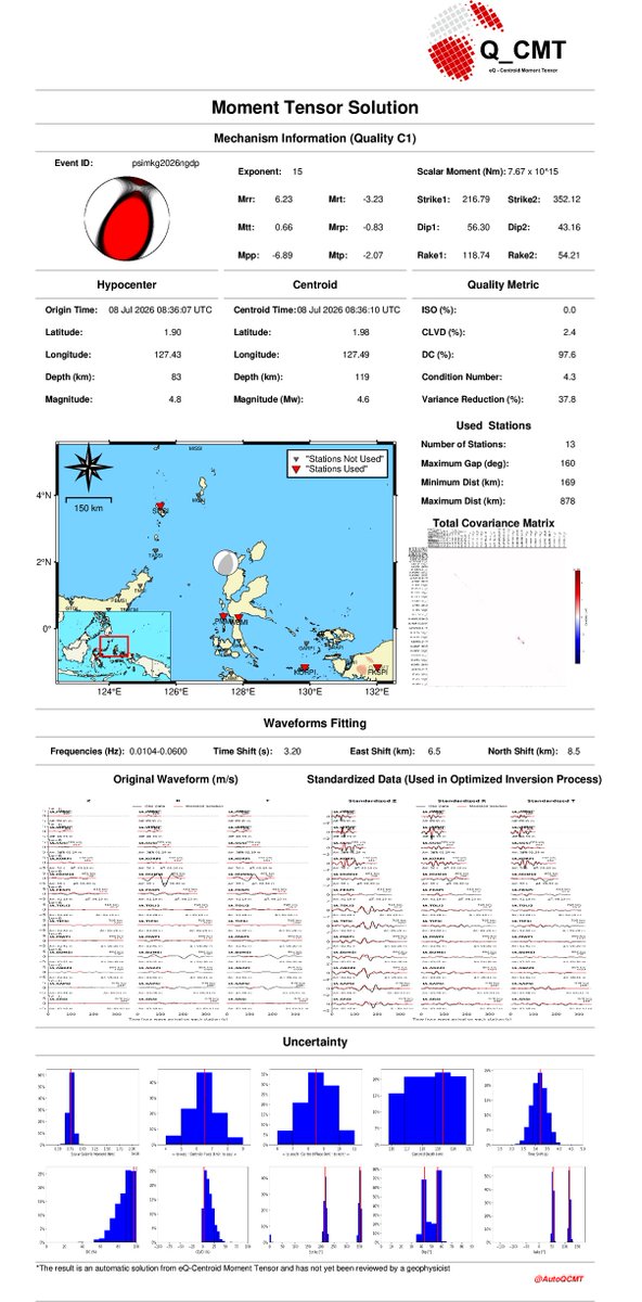 AutoQCMT's tweet photo. Update of Automatic eQ-Centroid Moment Tensor Solution:
   Event psimkg2026ngdp, Origin-Time 2026-07-08 08:36:07
   Mw 4.6 Regional Earthquake
   Quality C1 https://t.co/2mIYUFCp86