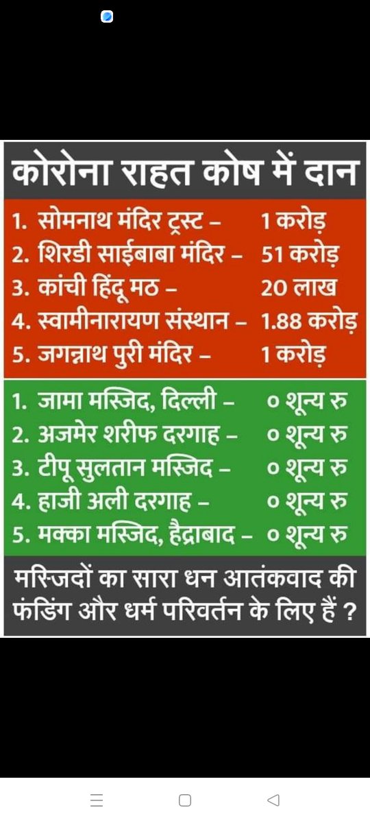 basant_sin60115's tweet photo. https://t.co/wOLFAWKYZk