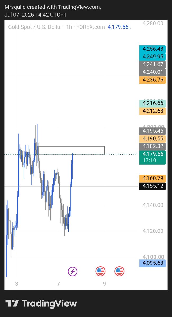 lit_squiid4's tweet photo. Take this trade on #XAUUSD TP 🤞🏽🤗 https://t.co/U7eJ8ayzrZ
