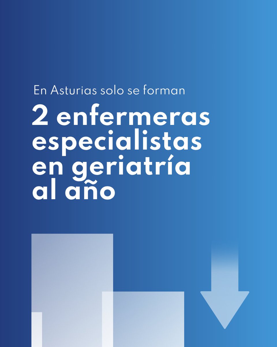 CODEPAsturias's tweet photo. 📢 La falta de enfermeras no es solo un dato. Se traduce en más presión sobre los equipos y menos tiempo para ofrecer una atención de calidad. https://t.co/tZimkPlAaB