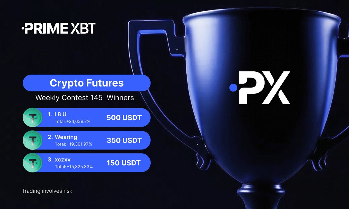 PrimeXBT's tweet photo. 🏆 Last week’s top traders are in.

They made their move, now it’s your turn to climb the leaderboard and claim your share of the $1,000 USDT prize pool.

👉 Join here: https://t.co/tgXgoaIASL https://t.co/6sltDNFgRR