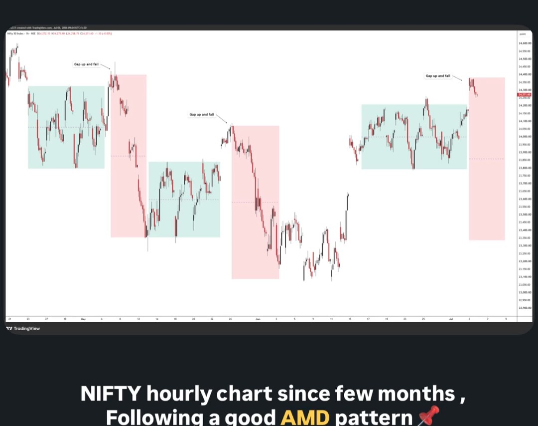 secretsofcharts's tweet photo. @parthpanchal780 😜 log Thoda back test krte nifty mei to game samj aa jati unko ache se https://t.co/alC57qUH0B