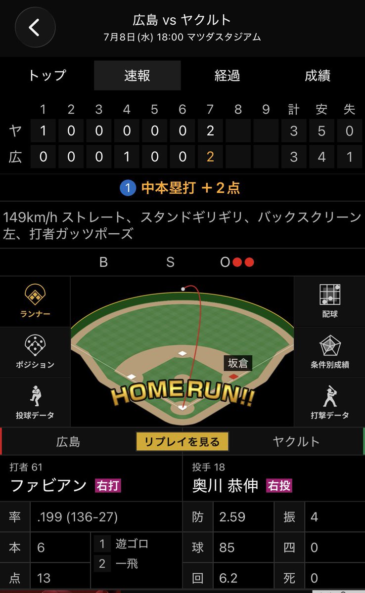 macchan1713's tweet photo. おお神(ﾌｧﾋﾞ)よ😇
唐揚げの呪いを吹き飛ばす一発を放つ貴方こそ、カープの救世主です😇
#carp https://t.co/FRWIRDWIAE