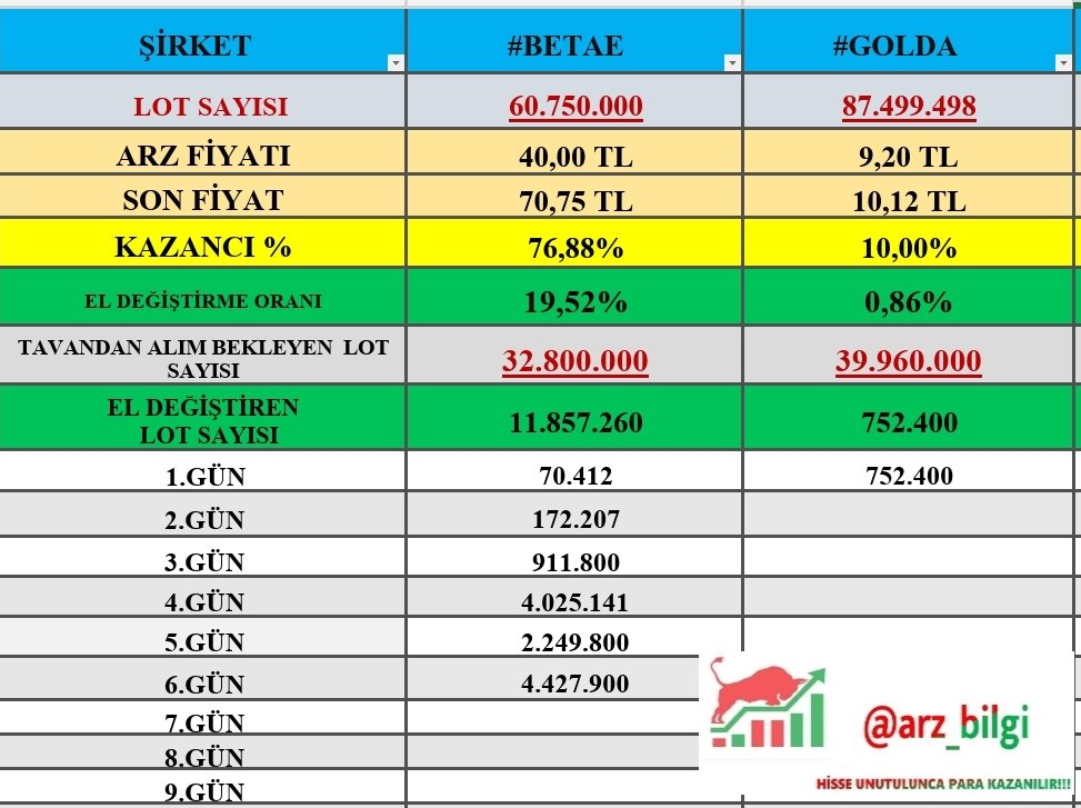 HALKA ARZ BİLGİLER tweet media