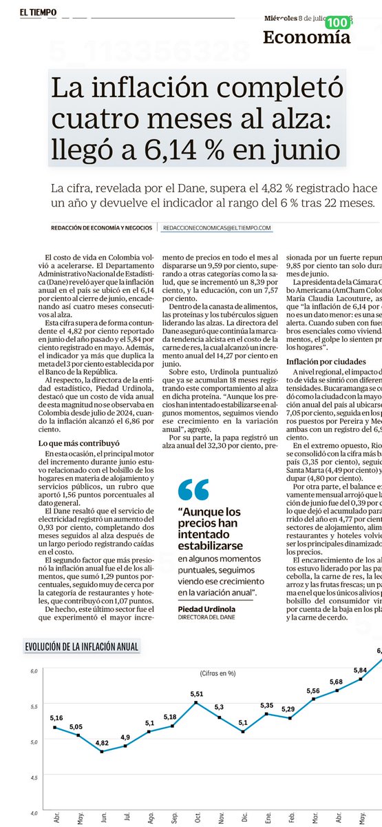 BruceMacMaster's tweet photo. Que la inflación no iba a crecer, que los incrementos en costos no se traducen en mayores precios, que la inflación no afecta a los más pobres. Que todo es un invento sin fundamento e ideológico de los neoliberales…
Algunas de las afirmaciones  con las que se excusaron quienes tomaron las medidas, por interés electoral, y aparentemente populares,  pero a costa de la ciudadanía.