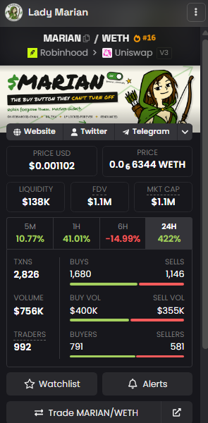 soarthumbn's tweet photo. bought this at 900k, first meme to be deployed. in ancient folklore Marian was Robinhoods lover. https://t.co/FZLUu1L7iG