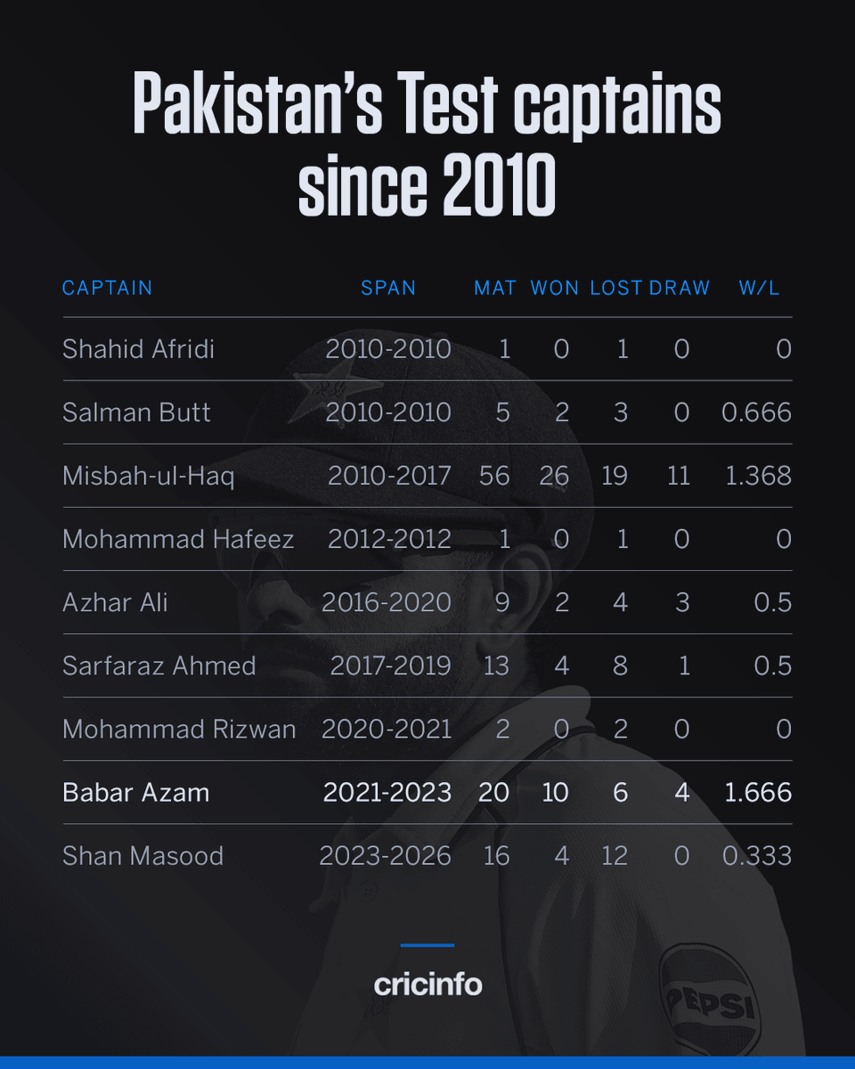 Cricinfo tweet media