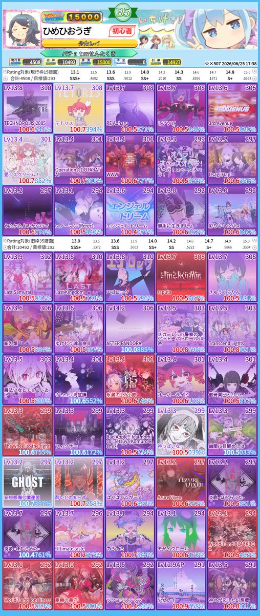 haiosu_desu's tweet photo. そういえば2週間前にmaimaiでも無事に虹レ踏めました🌈やったね（他人事）
正直チュウニズムで虹踏んだときよりも嬉しかったです（）。オンゲキもいつかやります。ちなみに4枚目は記念に受けた十段。とりあえずLiftOffだけは許さん https://t.co/iZ72ibk6Bg