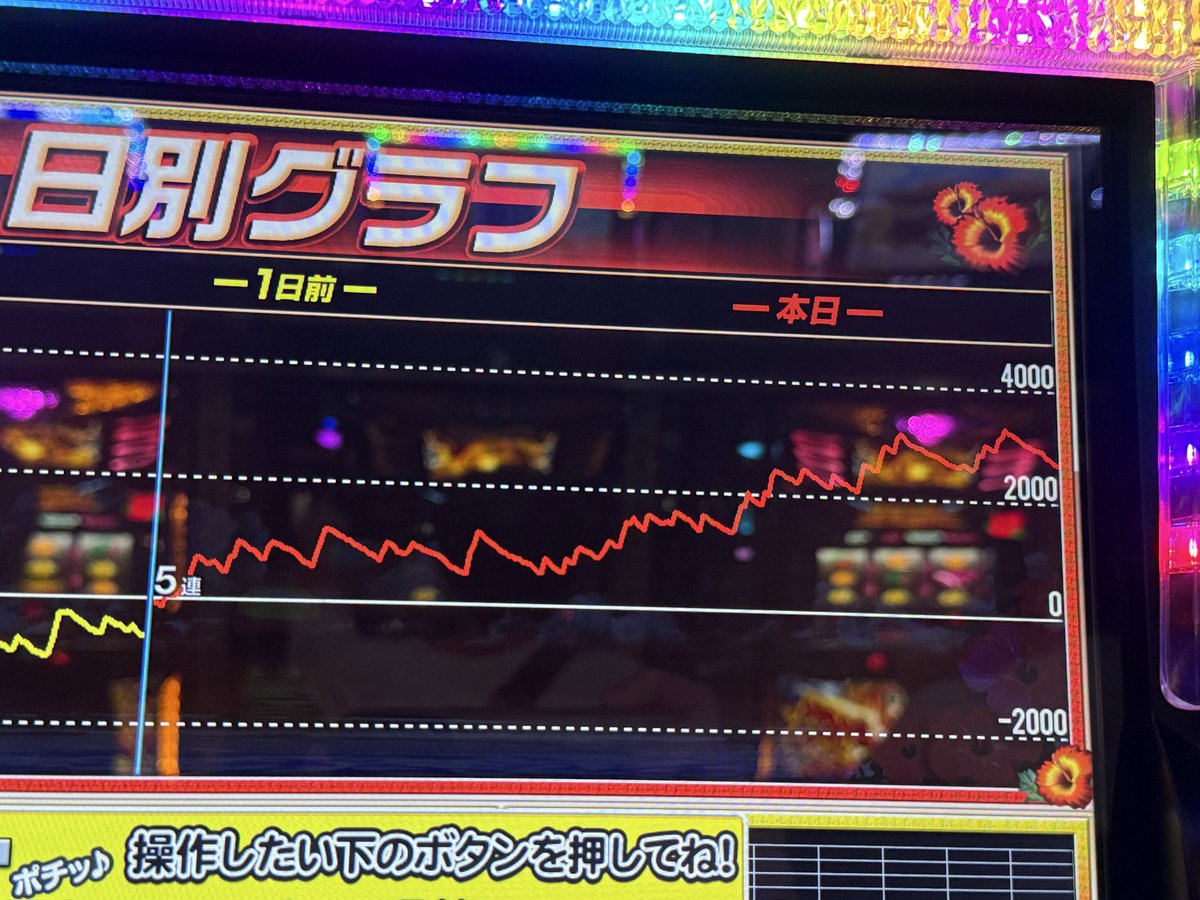 ib__hj's tweet photo. 大丈夫大丈夫耐えてお願い伸びてください https://t.co/9WmFa7dMRK