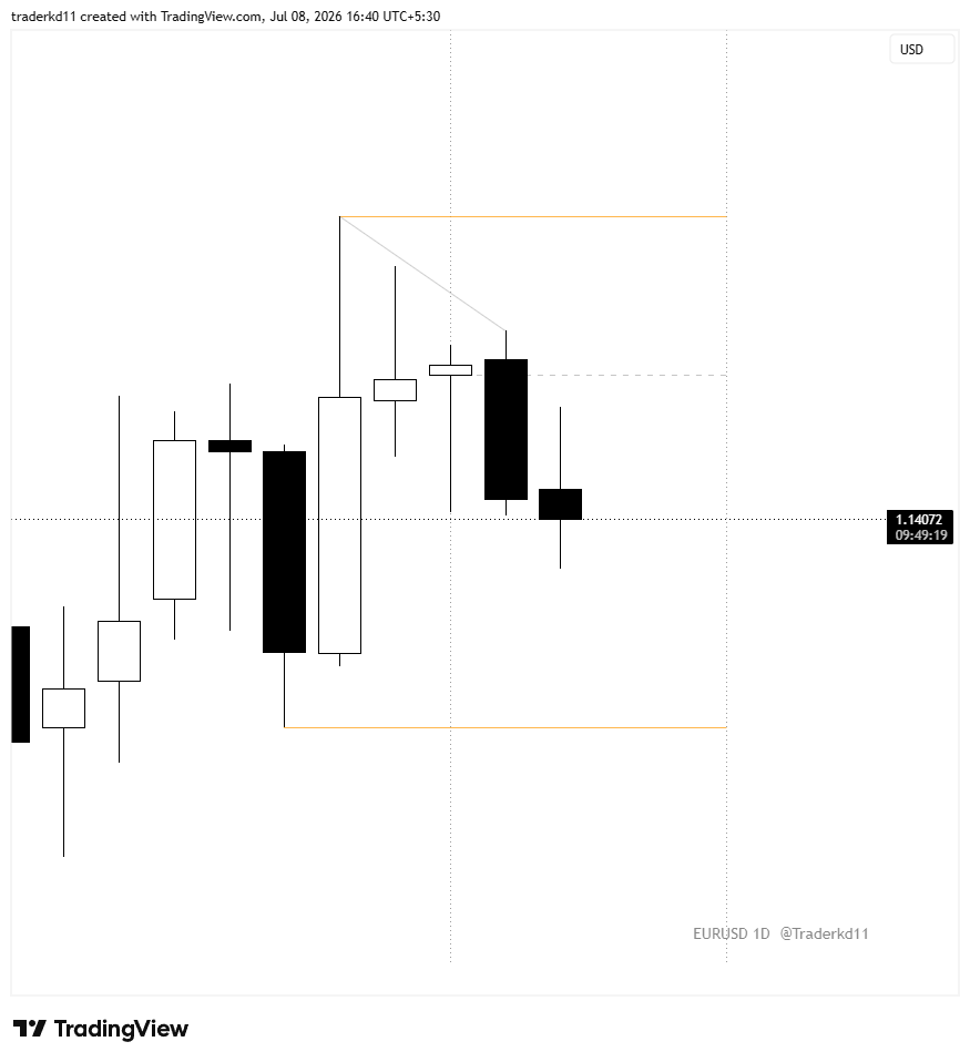traderkd11's tweet photo. @phoenix_ddg Interesting, my bias is opposite.
looking for lower prices. https://t.co/tYa3JrX3sV