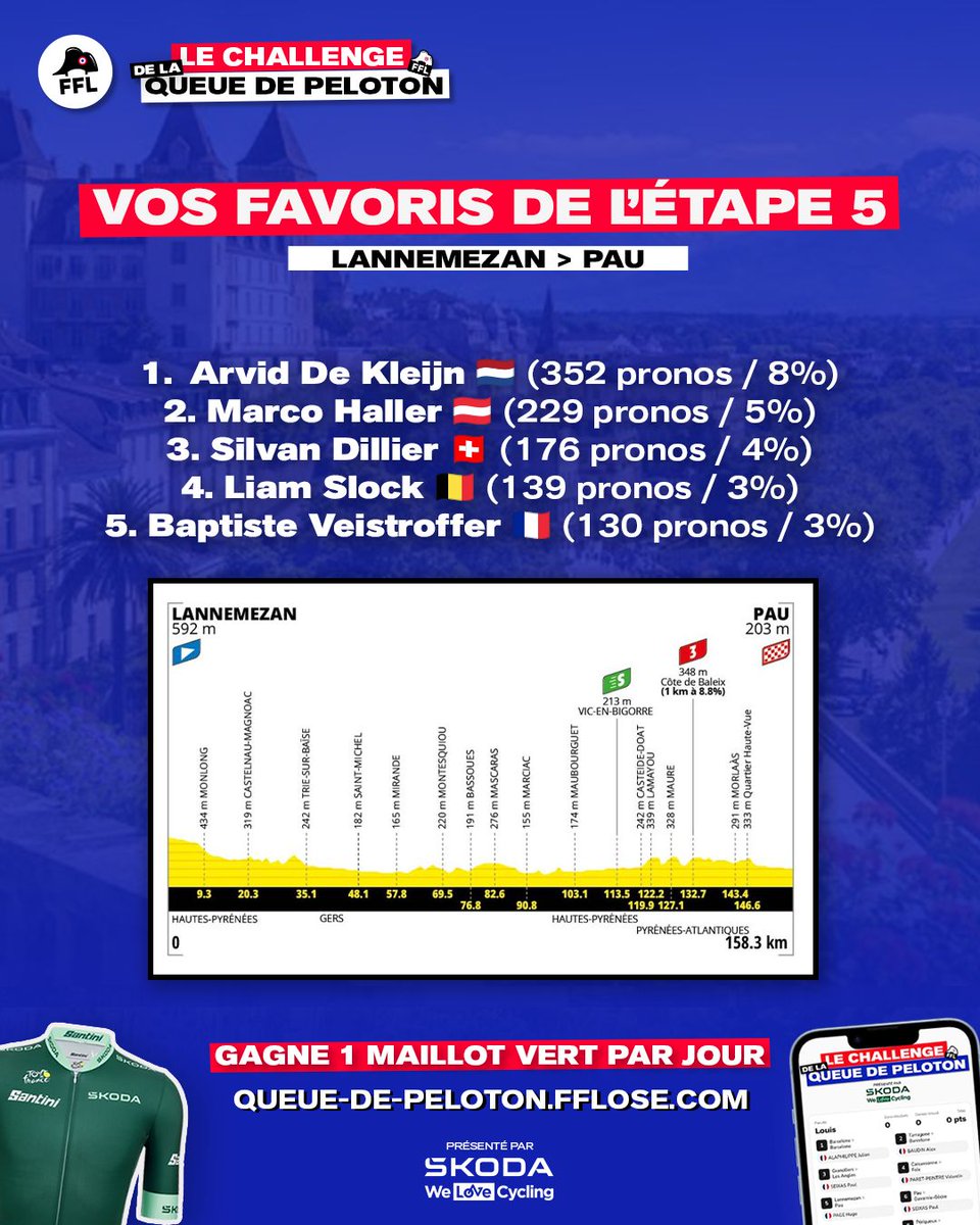 Fédé 🇫🇷 de la Lose tweet media