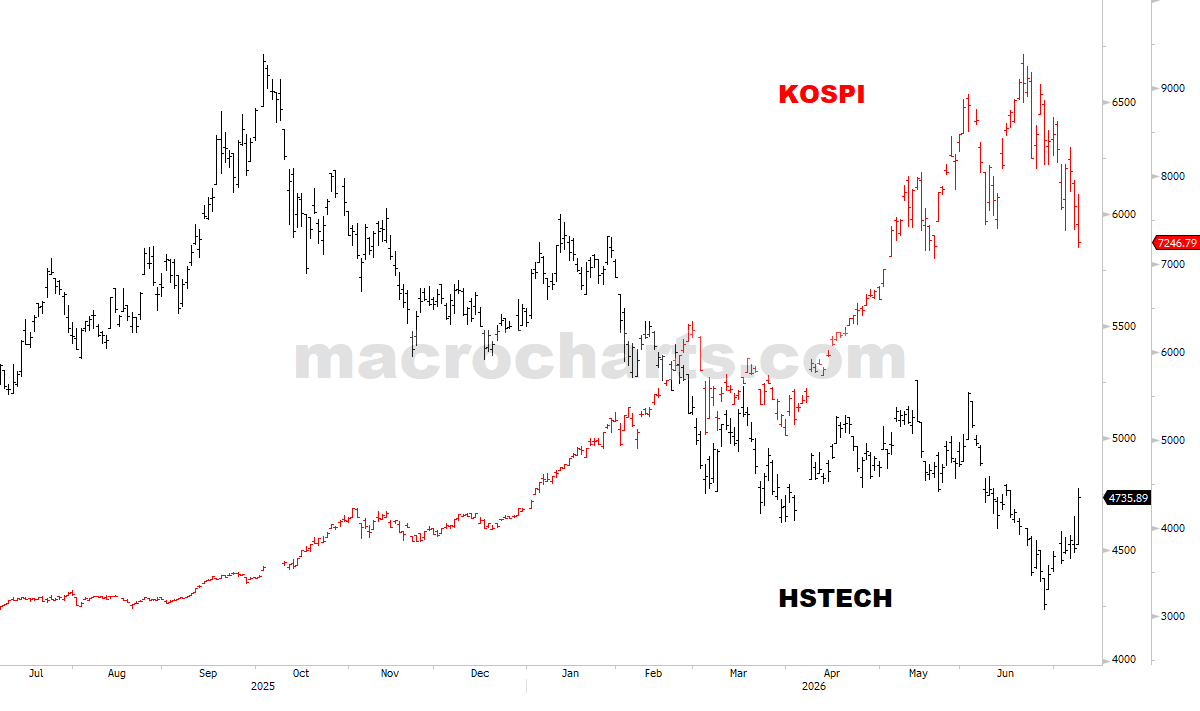Macro Charts (@MacroCharts) / Posts / X