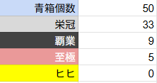 mark13531791's tweet photo. 記録付け始めたの7/4からだけど一旦下振れか https://t.co/8tZrXtgJR4