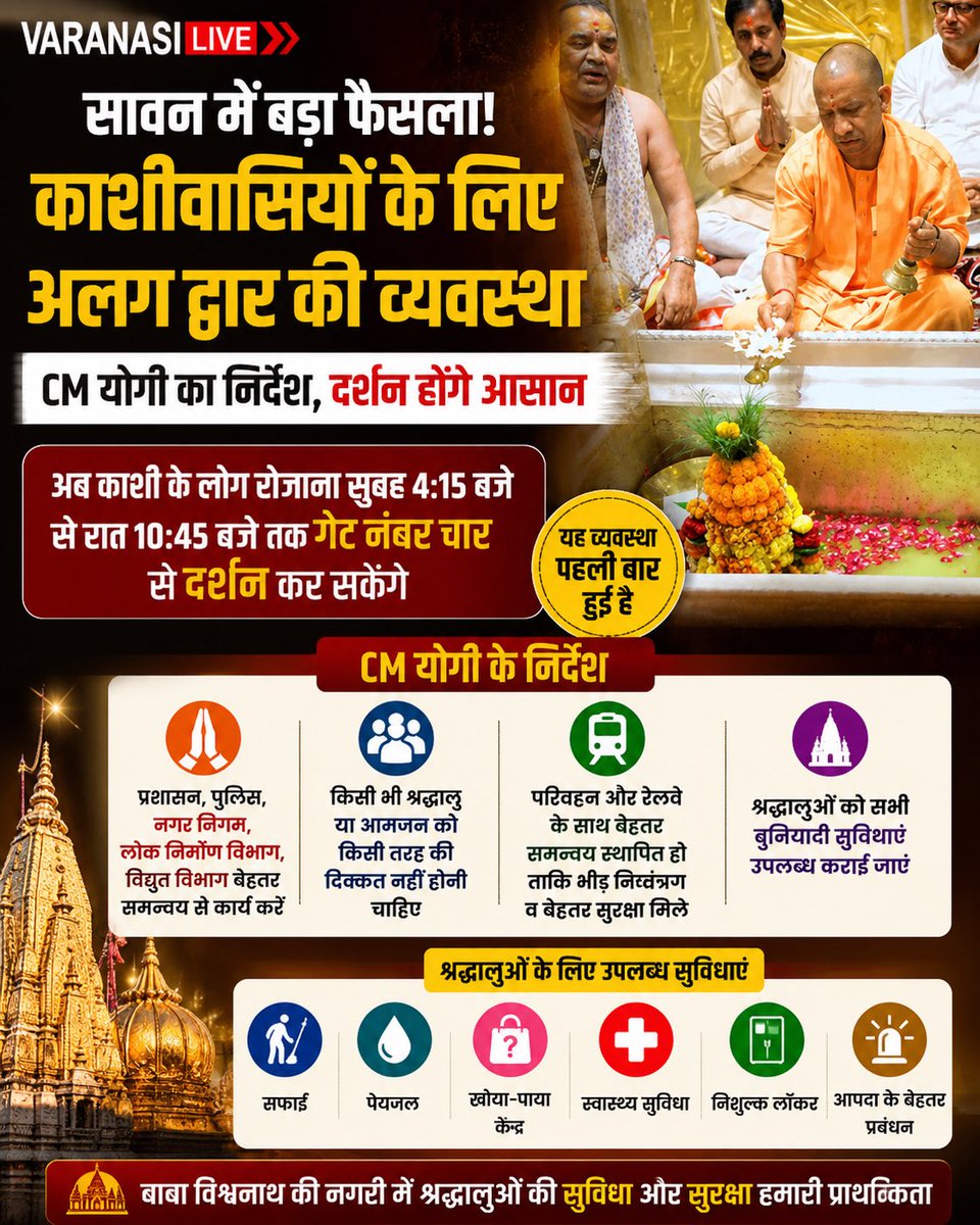 varanasilive247's tweet photo. CM Yogi in Varanasi: सावन में काशीवासी अलग द्वार से करेंगे बाबा विश्वनाथ के दर्शन, सीएम योगी ने दिए निर्देश #CityStates #Varanasi #VaranasiNews #VaranasiLatestNews #UpNews #VaranasiLiveNews https://t.co/9zDFizDtR0