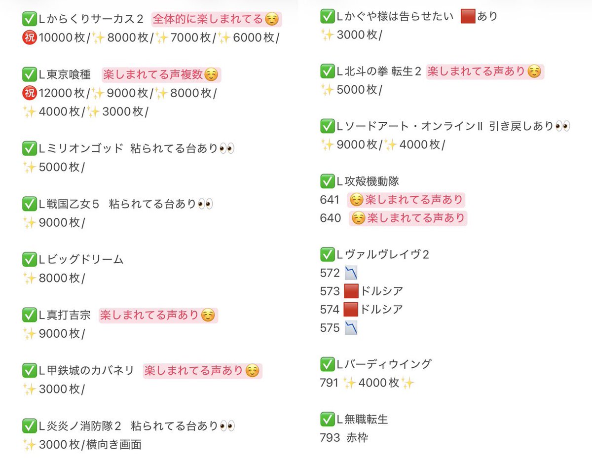 hoshi_mami_d's tweet photo. #コンコルド880愛西日比野駅前店 【PR】
実戦おわり！最後にすこしLヴァル2触り
しっかり負けちゃいました🥺🙏💦

✅Lからくりサーカス2 ✅L東京喰種 
✅L甲鉄城のカバネリ   ✅L北斗の拳転生
✅L攻殻機動隊  ✅L真打吉宗  など
楽しまれてる声ありました🫶
ハナハナシリーズも良合算あり🌺✨️

次回は✨️8/8✨️に遊びに来ます🤗✨️
来月もどうぞよろしくお願いします🙇‍♀️