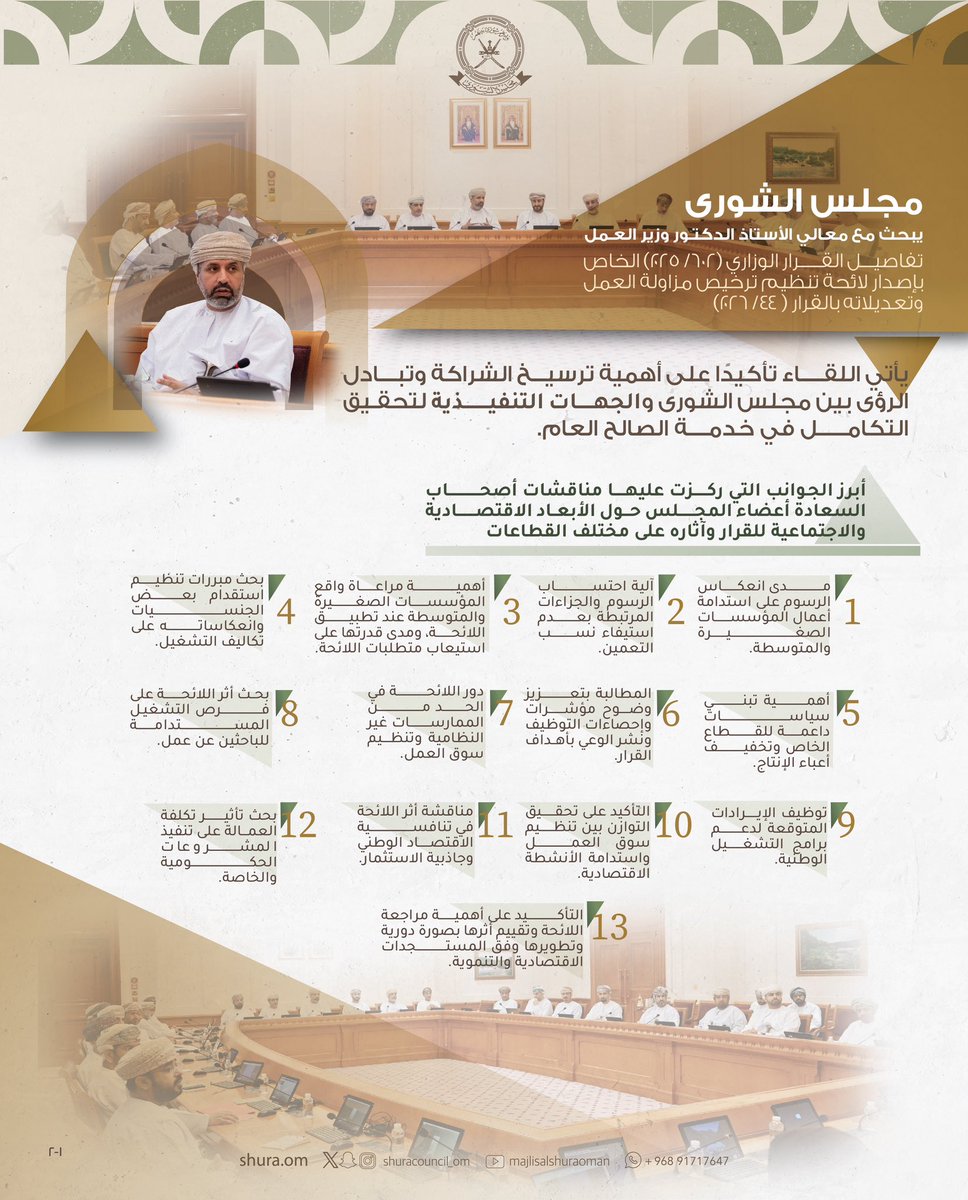 ShuraCouncil_OM's tweet photo. #مجلس_الشورى يبحث مع معالي الأستاذ الدكتور محاد بن سعيد باعوين وزير العمل، تفاصيل القرار الوزاري رقم (602/2025م) بشأن إصدار لائحة تنظيم ترخيص العمل وترخيص مزاولة العمل، وما تضمنه من تعديلات بموجب القرار الوزاري رقم (44/2026م)،

🔺 يأتي اللقاء حرصًا من المجلس والجهات التنفيذية على تعزيز العمل المؤسسي القائم على الحوار والتشاور، وترسيخ نهج الشراكة الوطنية في مناقشة القضايا ذات الأولوية، بما يسهم في تطوير المنظومة التشريعية والتنظيمية.

ترأس الاجتماع سعادة سعيد بن حمد السعدي نائب رئيس المجلس، وبحضور:، 
▪️ سعادة الشيخ أحمد بن محمد الندابي أمين عام المجلس.
▪️ أصحاب السعادة أعضاء لجنتي الشباب والموارد البشرية، واللجنة الاقتصادية و المالية بالمجلس.