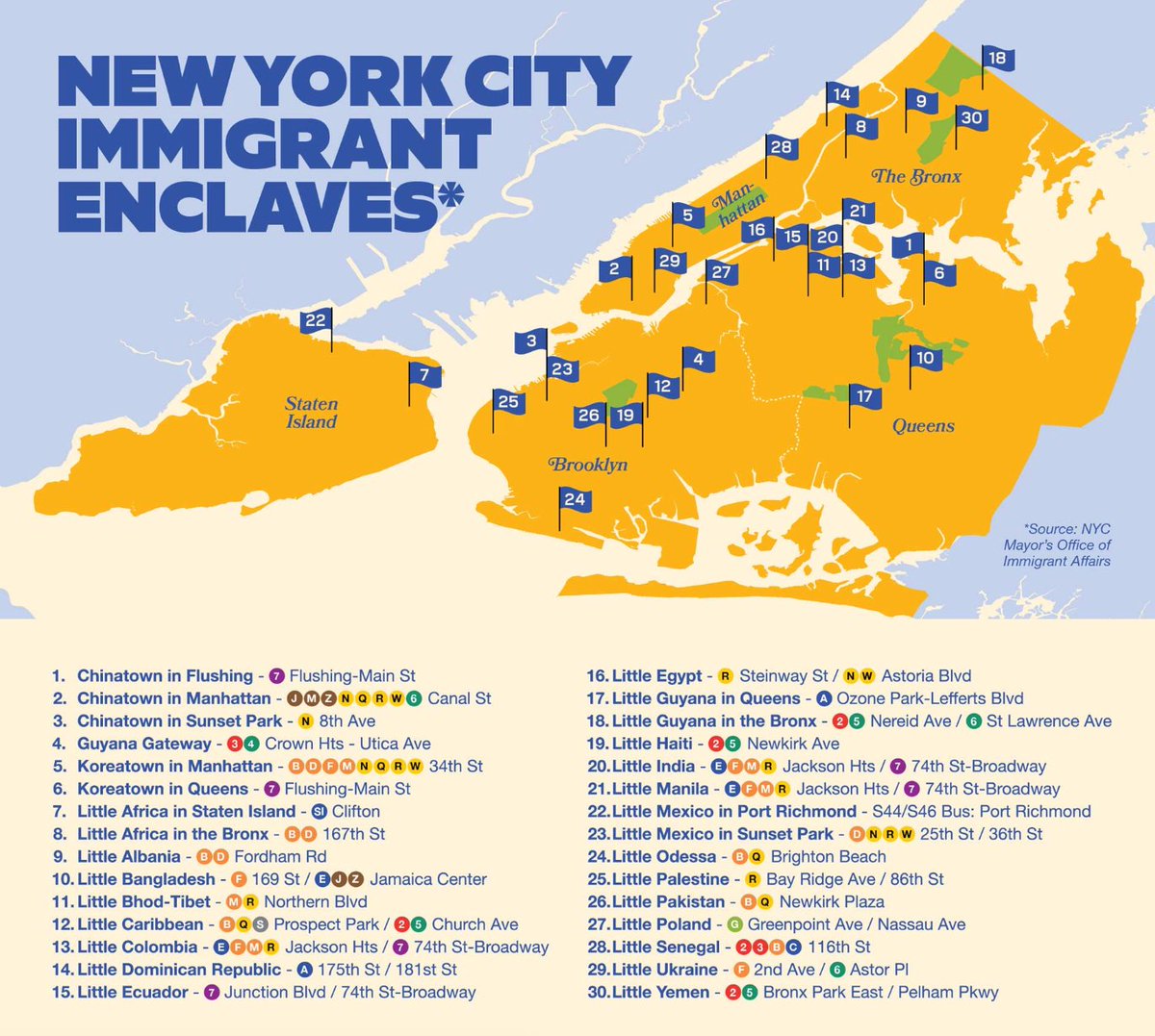 avitalrachel's tweet photo. The Mayor's Office made a map of NYC's immigrant enclaves: Little Africa, Little Poland, Little Palestine. But they just couldn't figure out how to represent 11% of the city. Couldn't decipher where the Jews are from. Asked everyone. Huge riddle wrapped in a mystery inside an enigma.