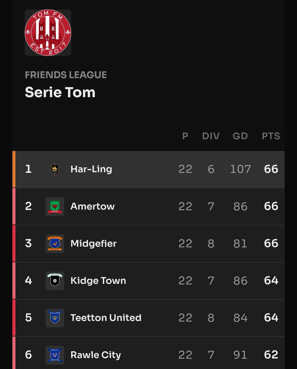 Har-Ling FC tweet media