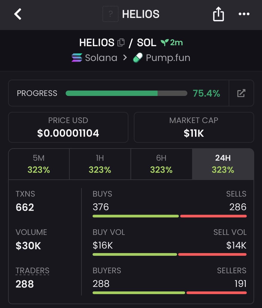 Sol_Meme12's tweet photo. Watch your entry on $HELIOS
CA>>
7vSv7qRi2SopCJW5pEQwVrbxfZ87a7hKUFpeei1Vpump
#solana #memecoin #solanamemecoins #memecoin1000x https://t.co/S5RRtG7AoQ