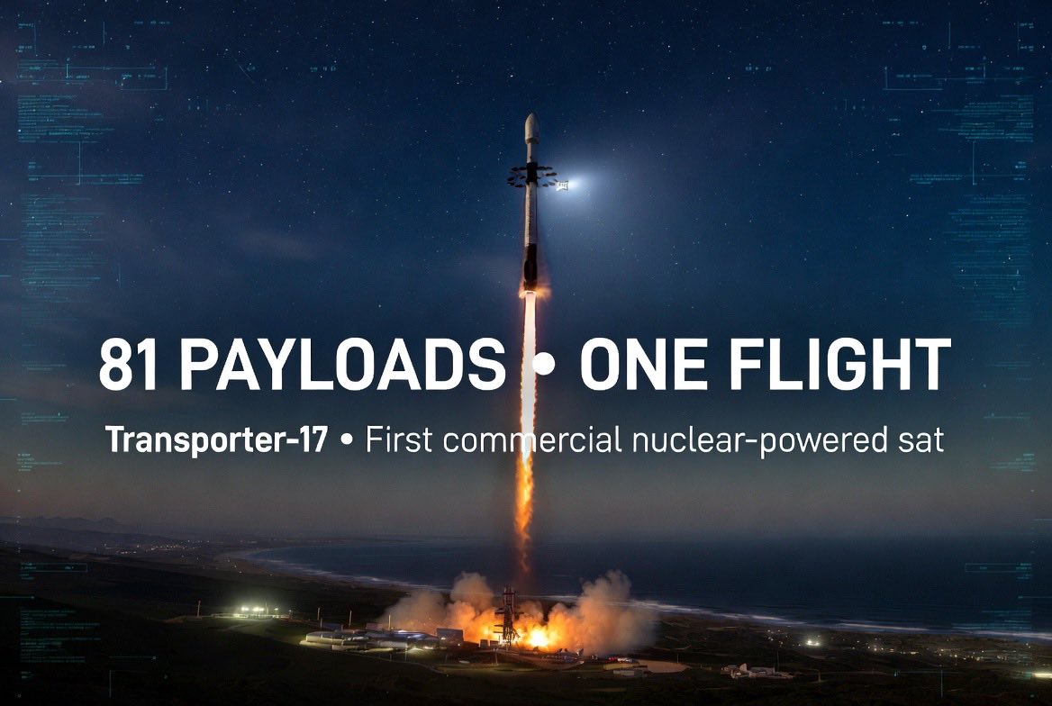 TimKrimmel's tweet photo. 🚀 SpaceX just made space access feel routine again.
Yesterday, they launched the Transporter-17 rideshare mission from Vandenberg, successfully deploying 81 payloads to orbit in a single flight.

Among them was the first commercial nuclear-powered satellite (City Labs’ BOHR), using a tritium betavoltaic battery. A quiet but meaningful step toward more resilient spacecraft power systems.

This is what the new era of space looks like: frequent, affordable rideshares carrying everything from Earth observation to tech demos and national security payloads.
The machine keeps humming.

$SPCX