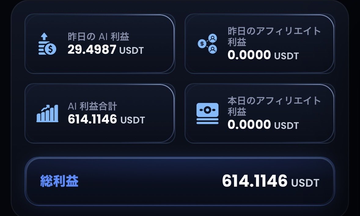 cript_alpha's tweet photo. 7/7  ORCA収益報告📝
AI利益97.36USDT
アフィリエイト報酬8.90USDT
合計利益106.26USDT

実際日利
Axiom 0.76%
APEX  0.91%
#ORCA https://t.co/3CkdntCbAF
