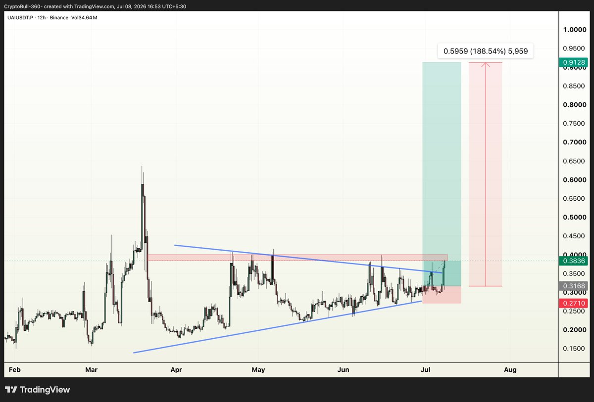 CryptoBull_360 tweet picture
