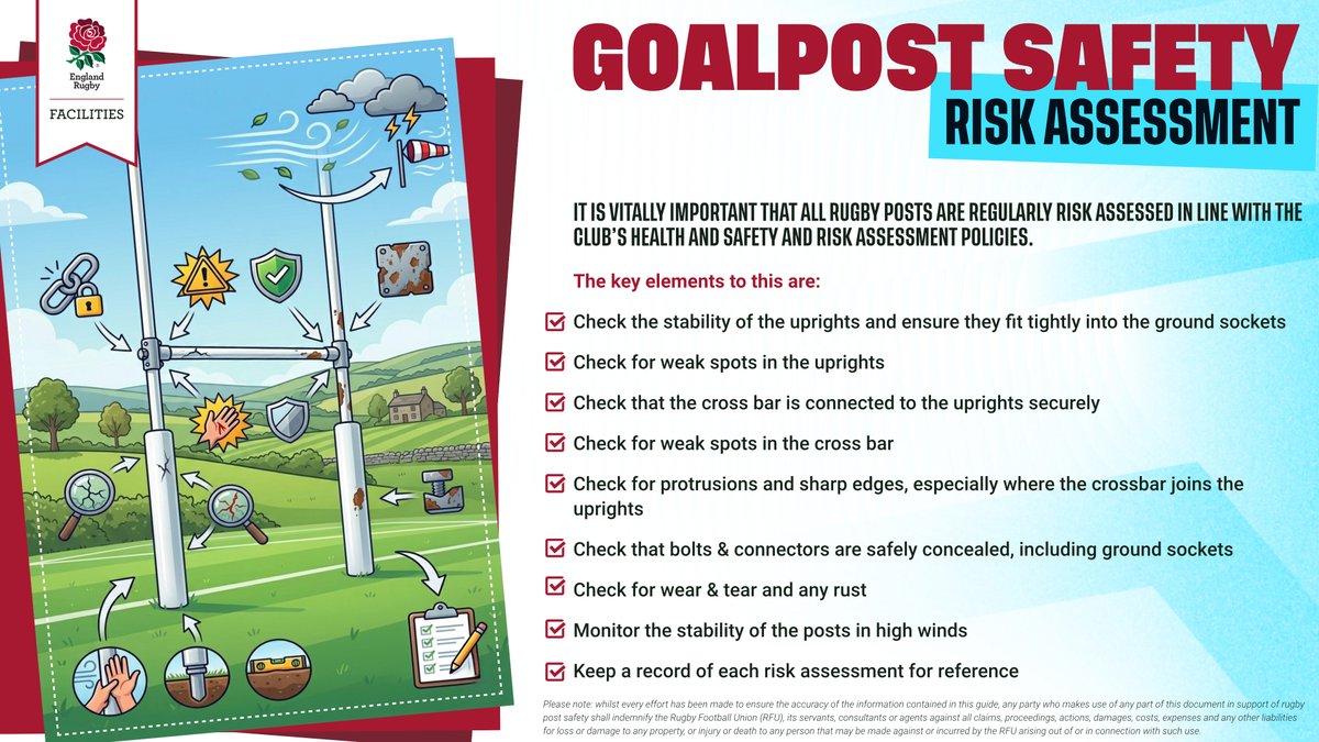 RFUFacilities's tweet photo. Don’t let a 'small fix' become a 'big headache' next season!

With pre-season already underway for many, it’s the perfect time to show your rugby posts some love. We’ve put together a safety checklist to help you stay ahead of the game and ensure everything is in tip-top shape👇 https://t.co/Bt0ZHTkjxx