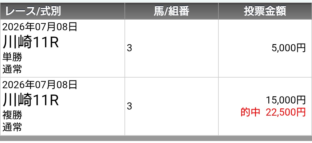 MAT_QMA's tweet photo. スパー
キング
レディー
カップ
（Jpn3）結果
※スポ順

当たったケド道中何処居るねん…( https://t.co/y7cyHH7S9R