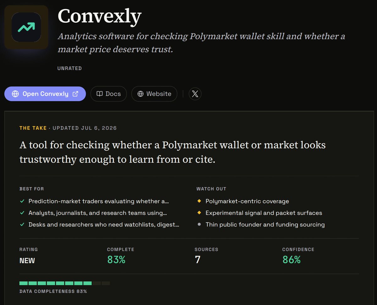 PredMarketWiki's tweet photo. 🆕 New project added to the prediction markets wiki

Convexly

@convexlyapp helps traders evaluate whether a Polymarket wallet or market is worth trusting 📊🔍

It scores wallet skill and market quality, making it easier to identify reliable signals before you trade or cite them https://t.co/x30O5Kt6xp