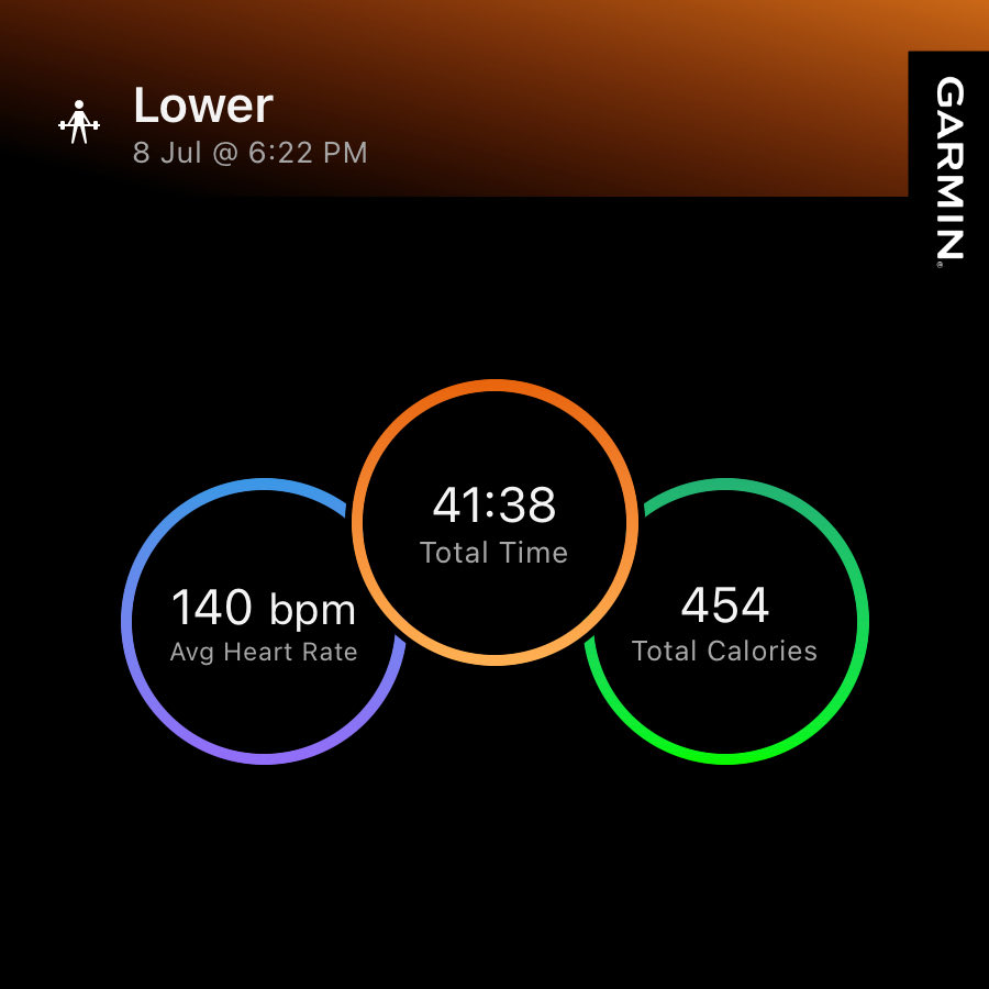 romeetwit's tweet photo. 8/7/26 lower #workoutathome #training #wednesday #kettlebell #rdl #jumpsquat #swings #tuckjump #farmerswalk #doubleunder #hipbridge #core #garmin https://t.co/cqyyjUTcEr
