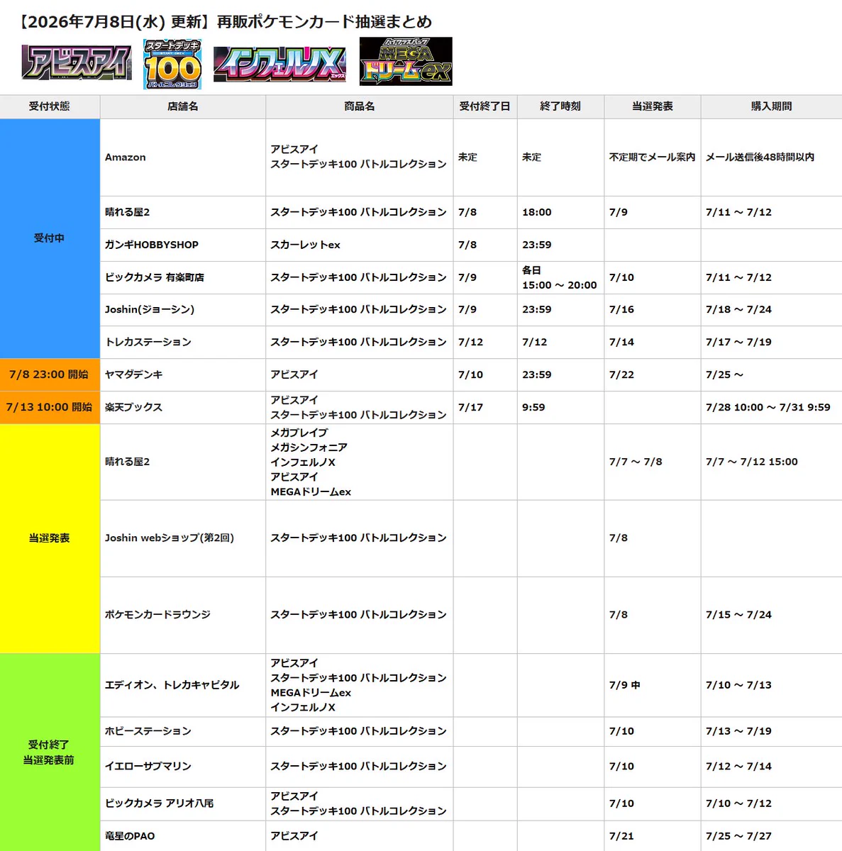 ポケモンカード抽選予約速報 on X: 