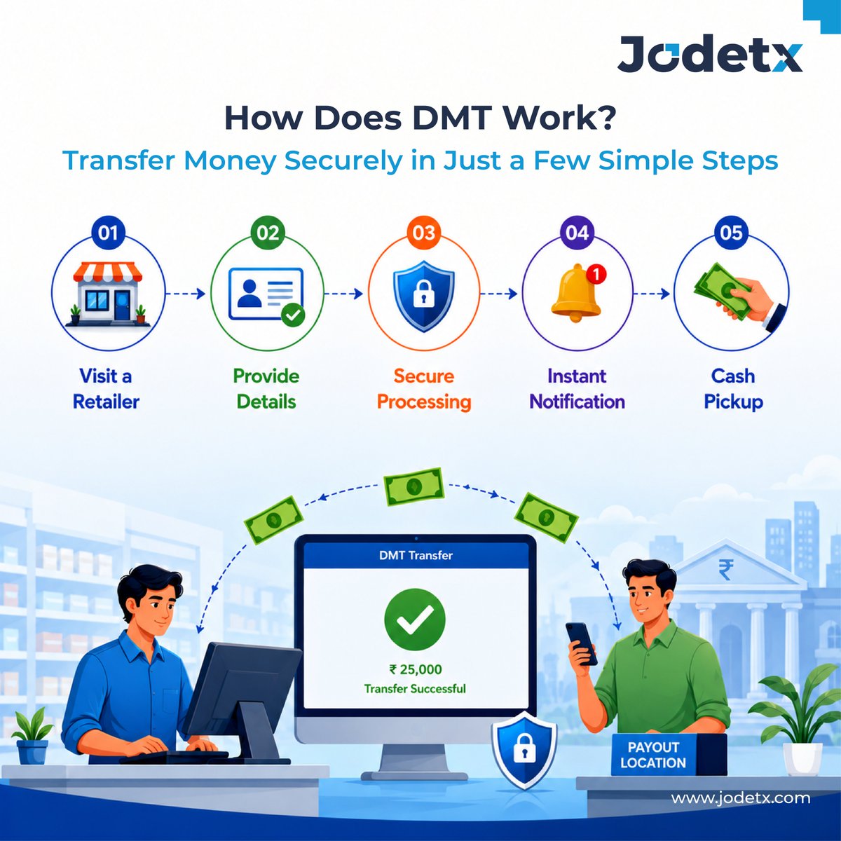 Jodetx_tech's tweet photo. 💸 Fast, secure, and reliable money transfers made easy.
Help customers send funds across India instantly with trusted DMT services. 🚀
#DMT #MoneyTransfer #DomesticMoneyTransfer #FintechSolutions #DigitalPayments #FinancialServices #SecureTransactions #InstantTransfer #JodeTx https://t.co/WVVakbFmaF
