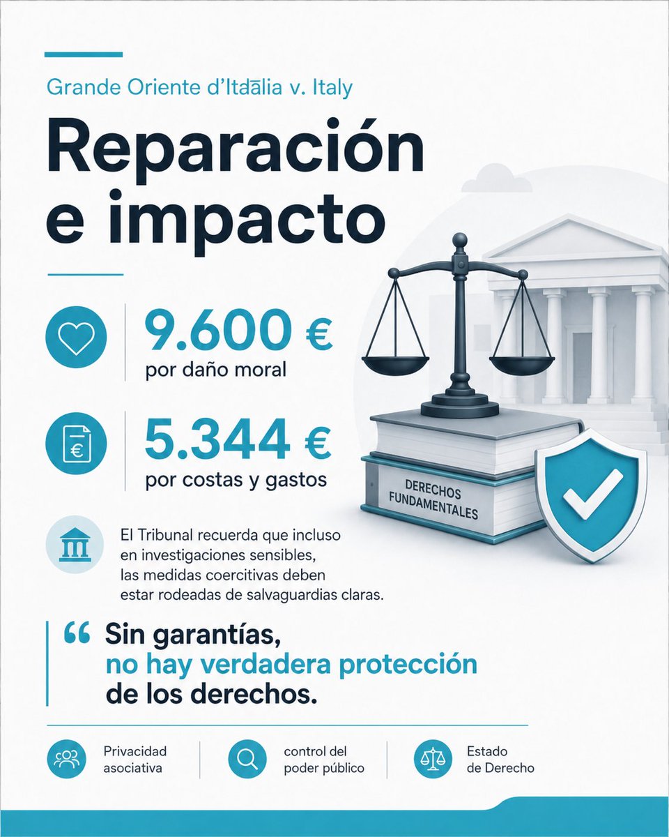 DDHHAbogados's tweet photo. La lucha contra la mafia no justifica actuar sin garantías.

En Grande Oriente d’Italia v. Italy, la Gran Sala del TEDH condena a Italia por el registro e incautación de documentos y soportes digitales de una asociación masónica. https://t.co/mQr8RCpdOC