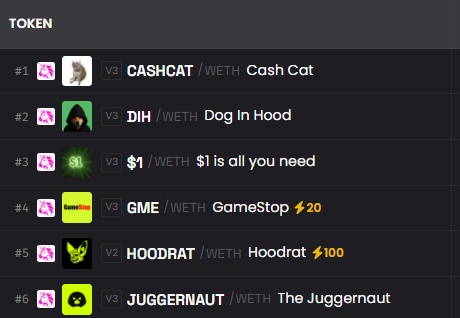 ramonos's tweet photo. If you're lost on Robinhood chain, here's the only guide you need to read:

$CASHCAT, $100M Market Cap - Main Runner

$DIH, 8M Market Cap - Crypto Joke Runner

$GME, 3M Market Cap - Stockbros/Normie native runner

Main Launchpad: @Noxa_Fi
Secondary Launchpad: @leavedahood @robinfunxyz
Bridge: https://t.co/ccAjHjKc9Z 
Trade: https://t.co/v8KejR8Gbg

You welcome 🫡