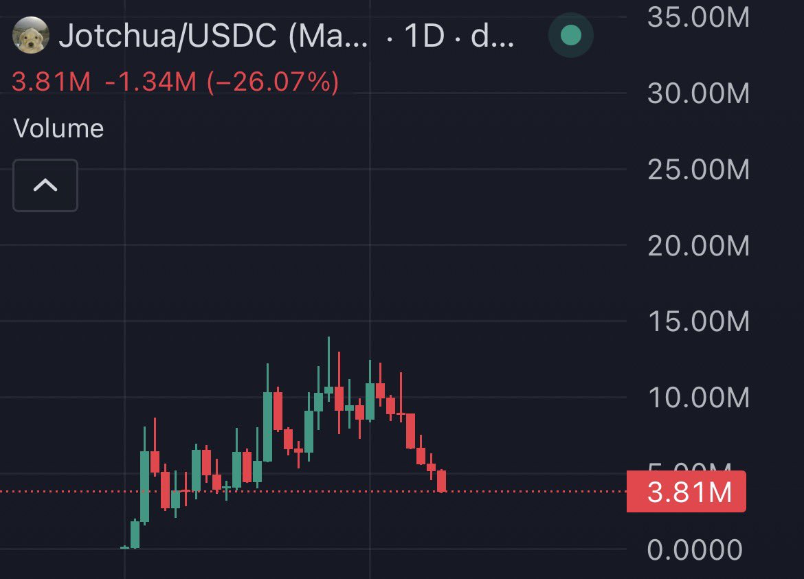 isellbeforeyou's tweet photo. Is $jotchua free here or https://t.co/m3qmXqmbIa