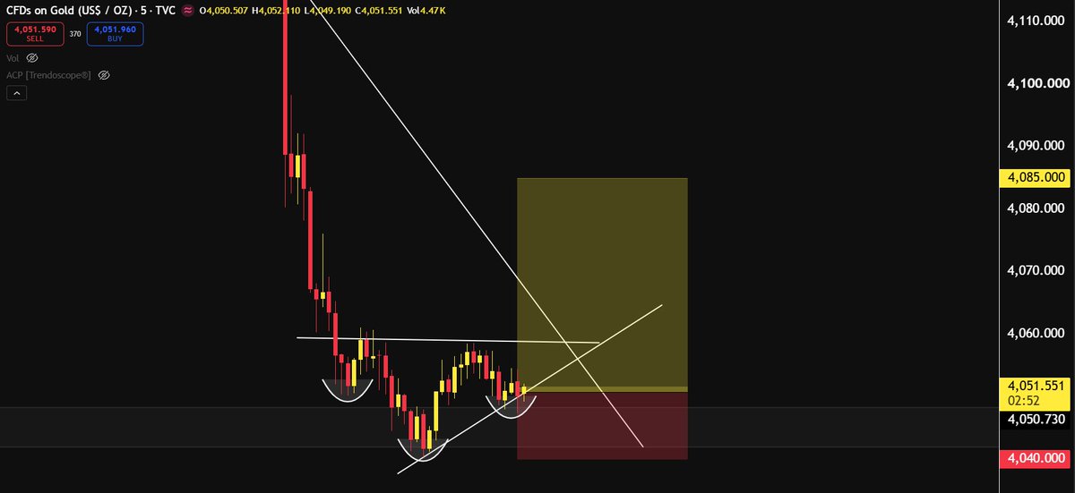 ForexWithMOBI tweet media