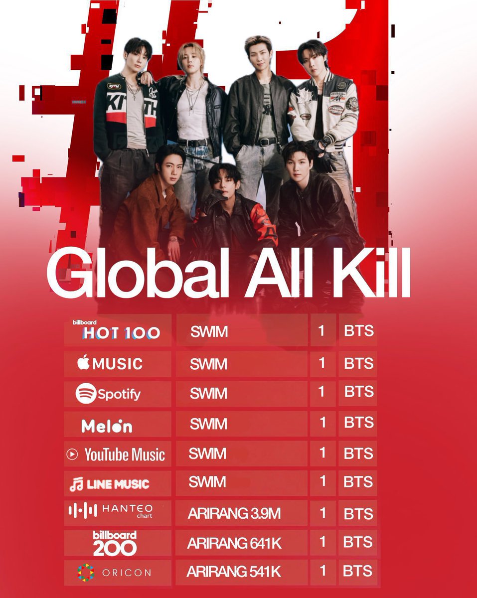 pjmlily01's tweet photo. @VIP4ever8 @taeberry7s You nugu stans hate BTS because your poverty faves could never reach BTS level or match their awards. Since when BTS never hate Jennie? They dgaf about her. you dumbass h0e. Armys only hate her because your jobless fandom dragging BTS https://t.co/pJ7H49rxpg