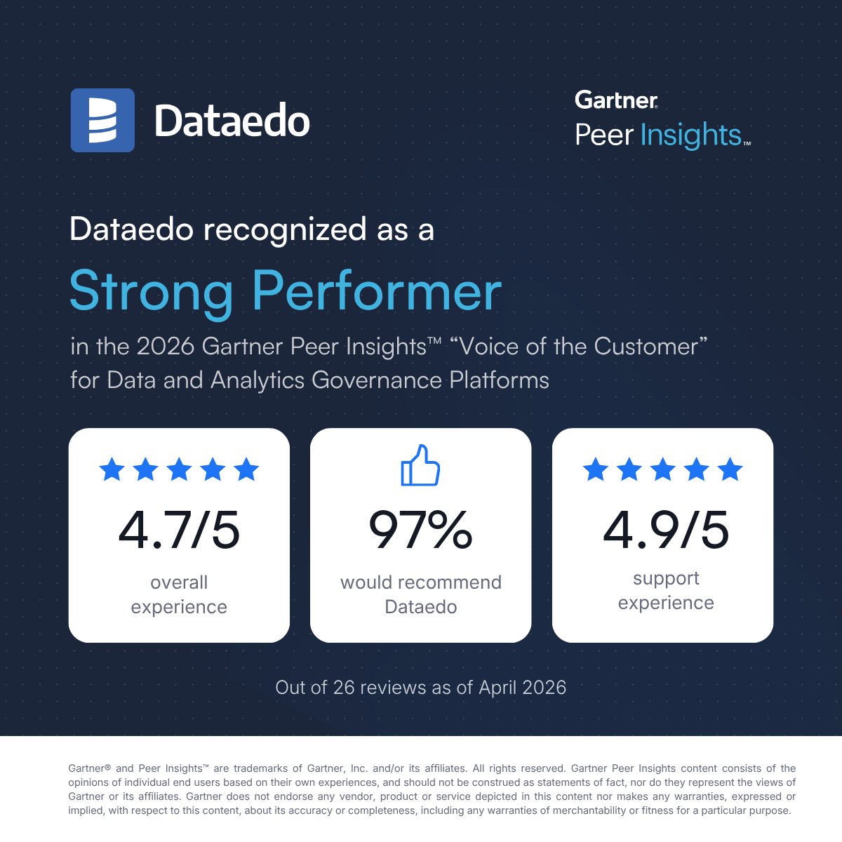 dataedo tweet picture