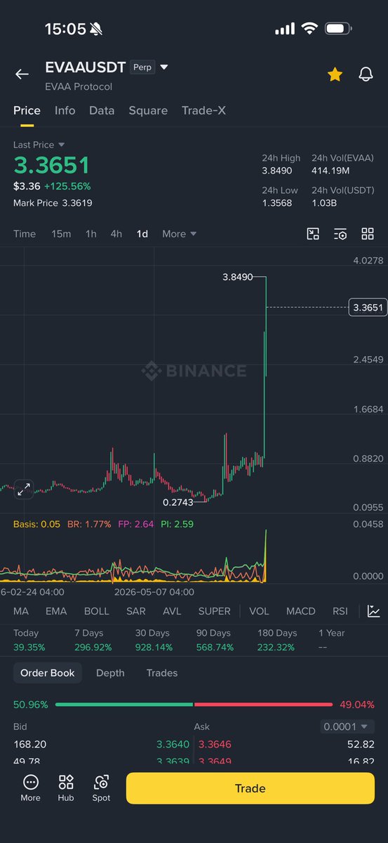 Zorathzzz's tweet photo. Nobody care = pump.Up 600% from my entry.

$Evva https://t.co/OFAUKMJuR3