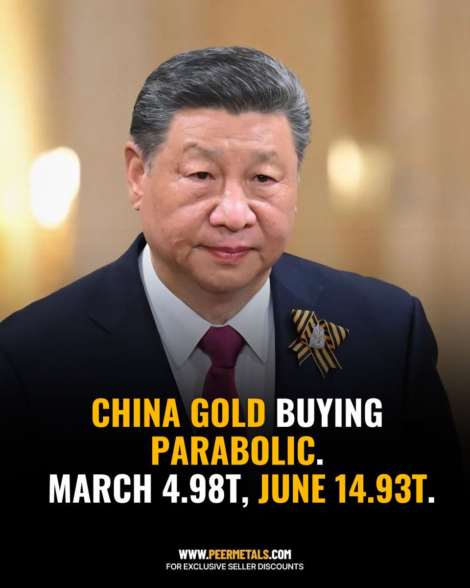 peer_metals's tweet photo. China's gold buying just went parabolic. 🇨🇳

Look at the monthly acceleration:

March 2026: 4.98 tonnes
April 2026: 8.09 tonnes
May 2026: 9.95 tonnes
June 2026: 14.93 tonnes

Three months in a row of accelerating purchases.

Nearly tripling from March to June.

This started in May 2025 at under 2 tonnes per month.

Now buying almost 15 tonnes in a single month.

The PBOC isn't just buying gold.

It's buying faster and faster.

#Gold #CentralBanks #PreciousMetals