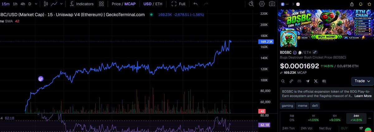 BugsGame83515's tweet photo. New ATH thx new investors :) keep going we are on the right way ;) https://t.co/nGmP6duKSp