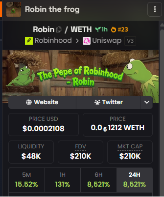 twoface_eth's tweet photo. trending organically and it feels so early.

know what you hold.

there is a frog called $ROBIN that has been used in robin hood muppets shows and books

cant get better than this. https://t.co/OQrWwUtaaa