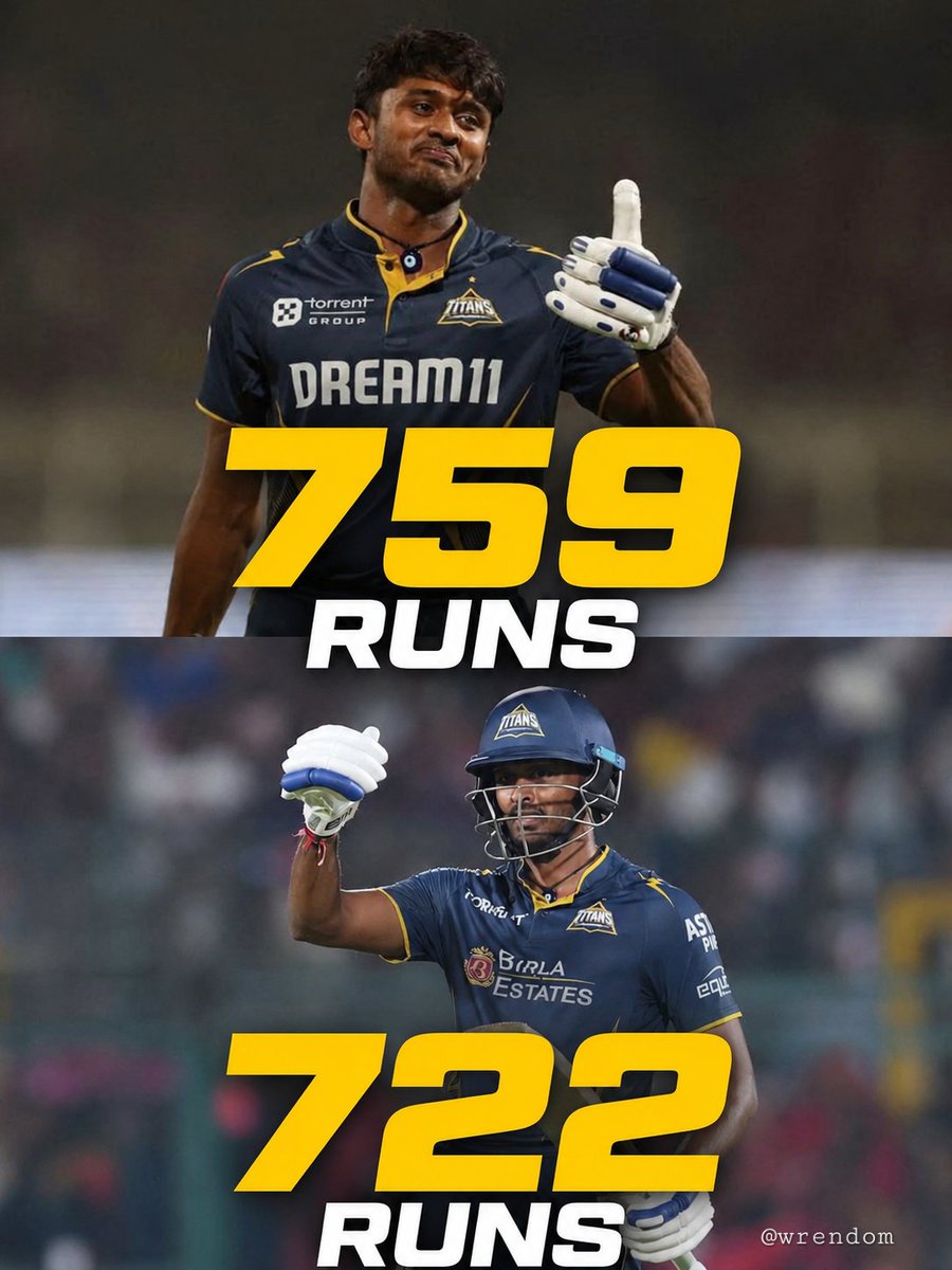 wrendom's tweet photo. Sai Sudharsan scored 700+ runs in back-to-back IPL seasons at a strike rate of around 160.

He is not in the T20I side because he is not a blind slogger. https://t.co/kgDZqvNNYi