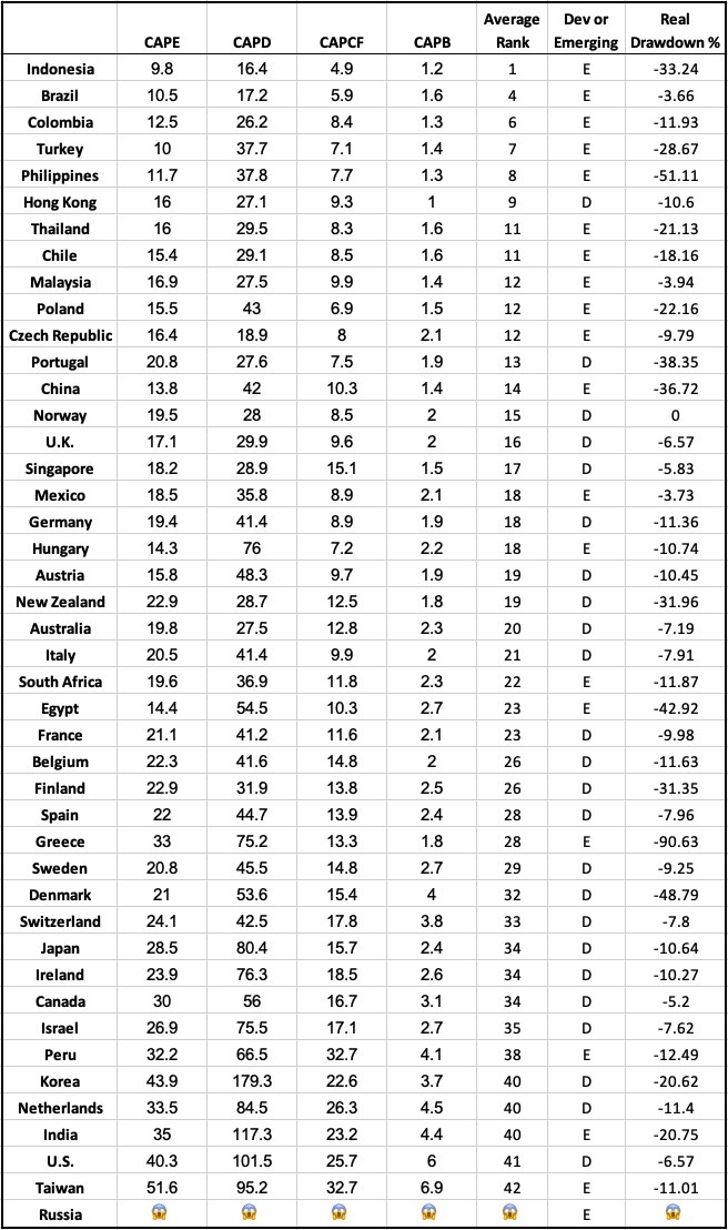 CHF_Watch's tweet photo. #Global #valuations as of June 30, 2026. Idea Farm https://t.co/wpJmy3hWEW
