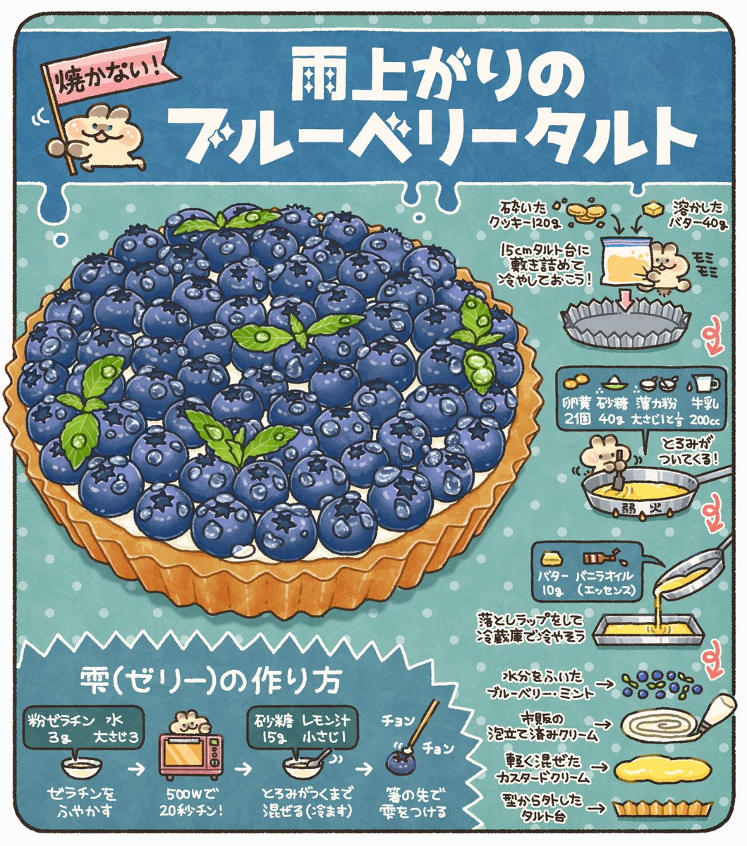 ぼく・イラストレシピ w serwisie X: „ブルーベリータルトに、ゼラチン
