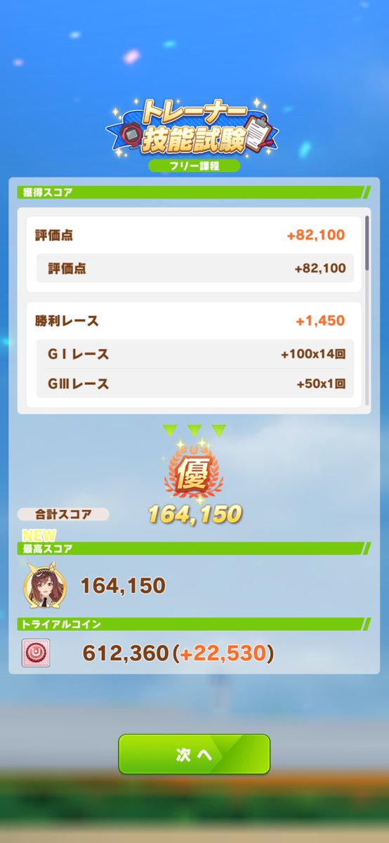 sdwn_'s tweet photo. ジュニアとクラシック鬼事故りしたにしてはいいか...
spが低すぎる笑 https://t.co/iQKMJPF9aX